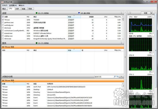 Windows 7：你必须知道的77条小知识