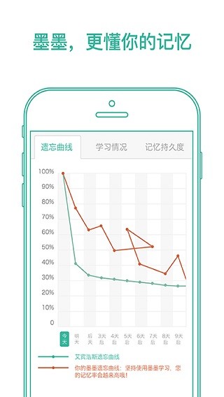 墨墨背单词