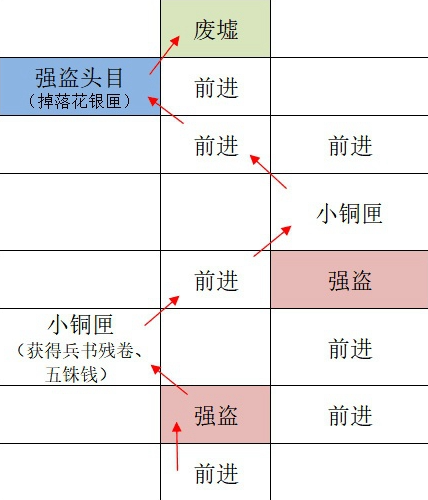 如鸢