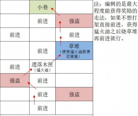 如鸢