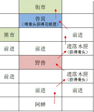 如鸢