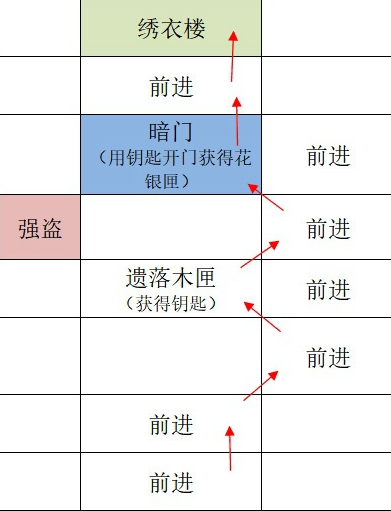 如鸢