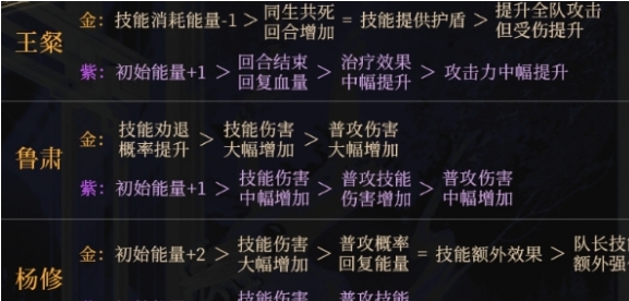 如鸢