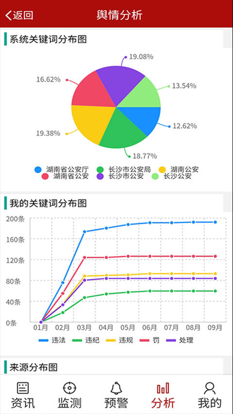 民生舆情