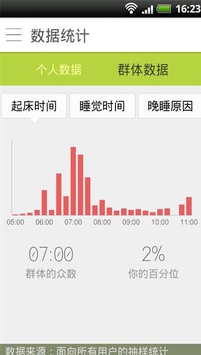 早睡早起打卡 