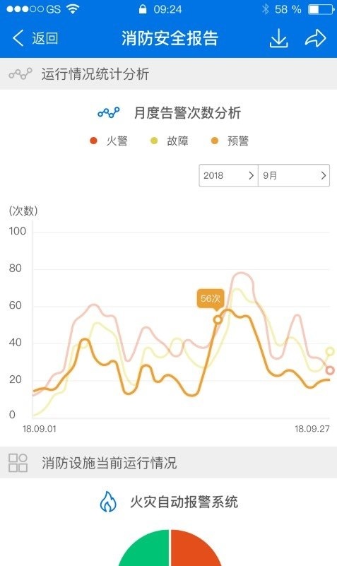 消防智慧云